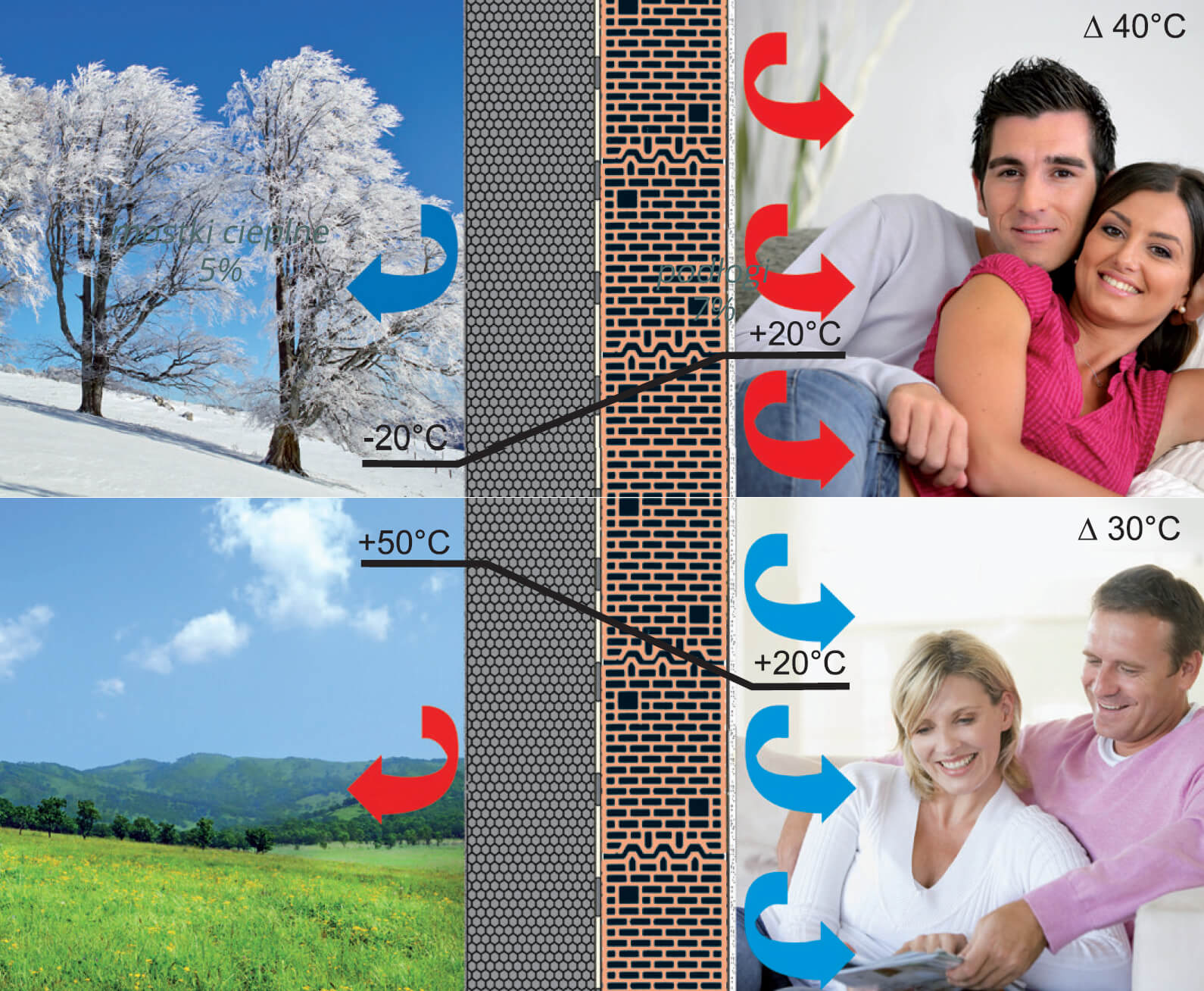 Drogi ucieczki ciepła w domu jednorodzinnym.